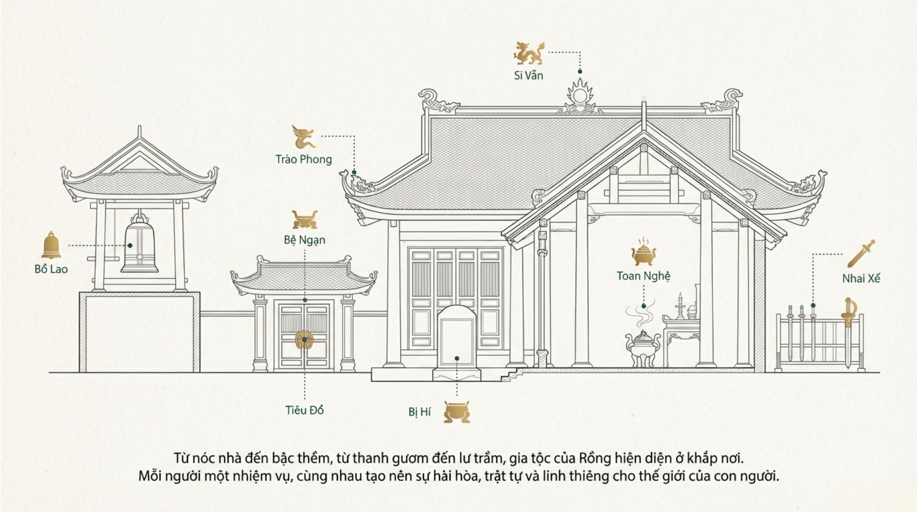 9 Con Của Rồng Được Ứng Dụng Như Thế Nào