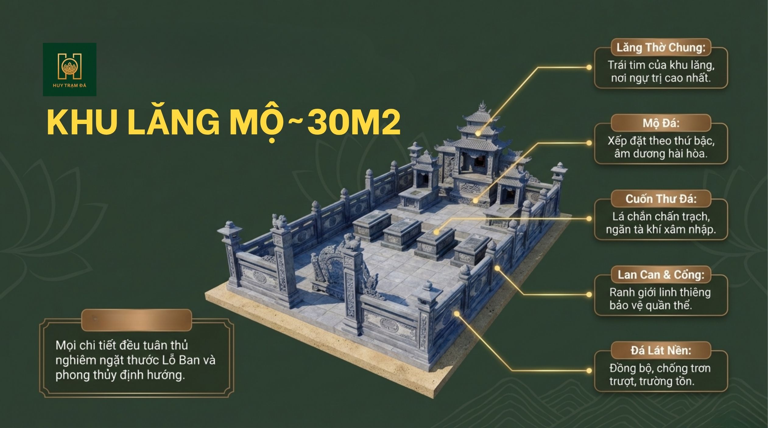 KHU LĂNG MỘ ĐÁ KHOẢNG 30 M2 - MẪU KHU LĂNG MỘ ĐÁ KHOẢNG 30M2
