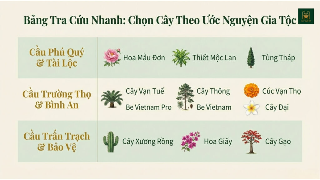 Những Cây nên Ở Mộ Top 10+ Cây Phong Thủy Giúp Con Cháu Đại Cát, Thịnh Vượng