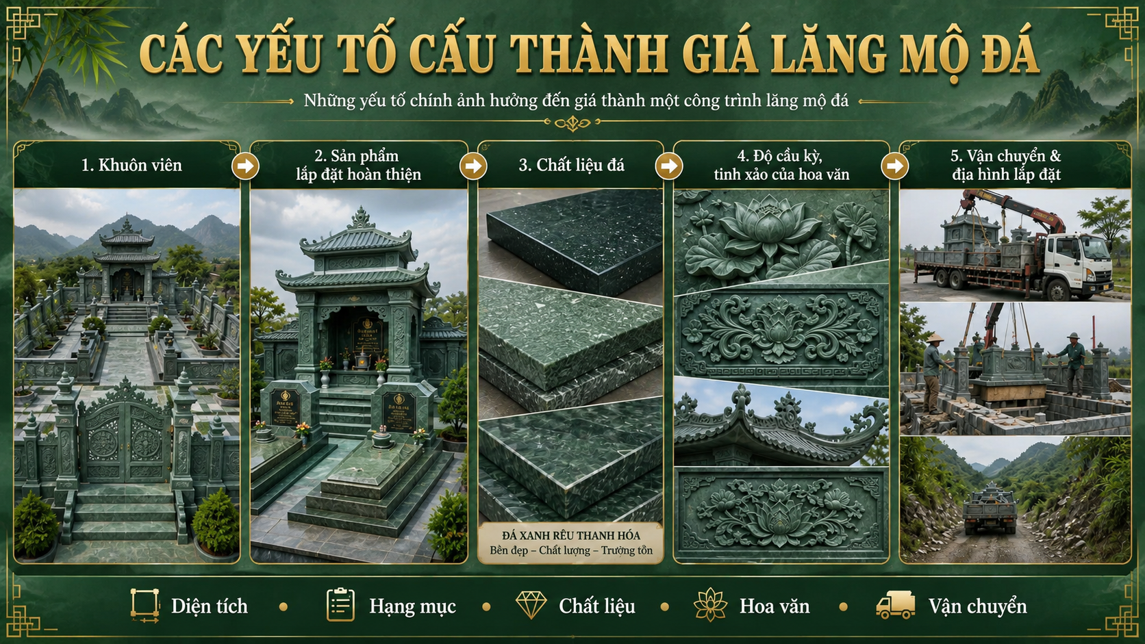 Giá Lăng Mộ Đá - Những Yếu Tố Ảnh Hưởng Tới Giá Thành Thi Công Khu Lăng Mộ Đá