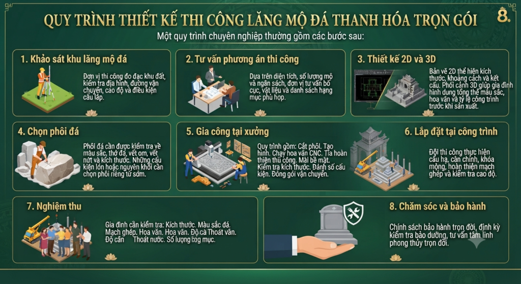 Quy Trình Thiết Kế Thi Công Lăng Mộ Đá Thanh Hóa Trọn Gói